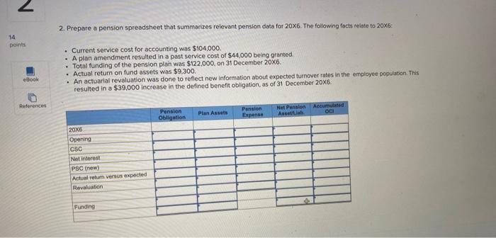 pension plan adopted on 1 January 20X5. On 31 December 20X5, the