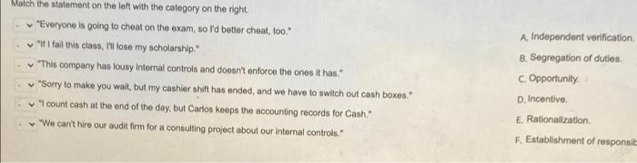  Match the statement on the left with the category on the