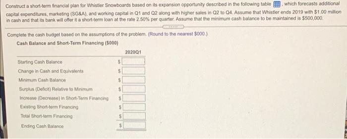  $ Construct a short-term financial plan for Whistler Snowboards based on