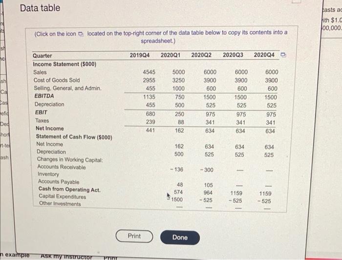 its expansion opportunity described in the following table which forecasts additional capital
