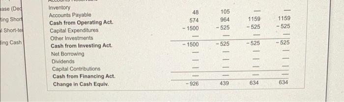 expenditures, marketing (SG&A), and working capital in Q1 and 22 along with