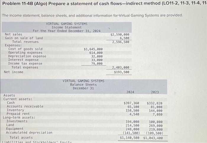  Problem 11-4B (Algo) Prepare a statement of cash flows-indirect method (LO11-2,