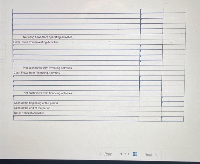 Year Ended December 31, 2024 Net sales Gain on sale of land