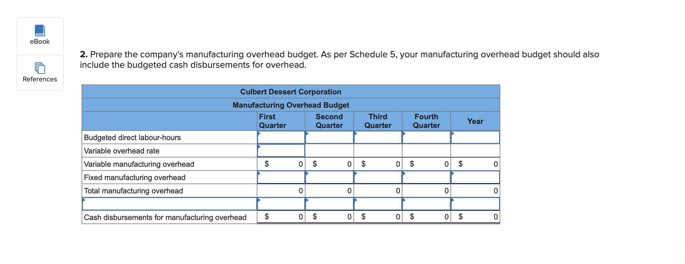 Department of Culbert Dessert Corporation has submitted the following forecast of fruit