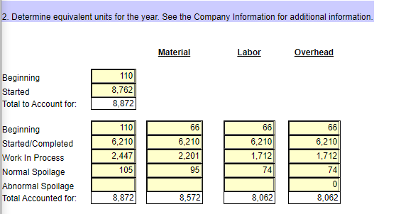 in process. Process Costing Information (Use for Task 11 only): The company