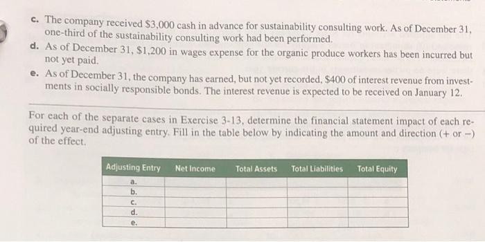 of the following separate cases, prepare the required December 31 year-end adjusting
