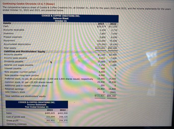  Continuing Cookie Chronicle 13 d, f (Essay) The comparative balance sheet