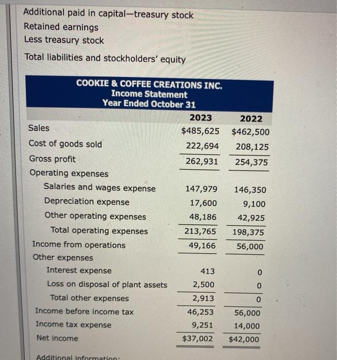 of Cookie & Coffee Creations Inc. at October 31, 2023 for the