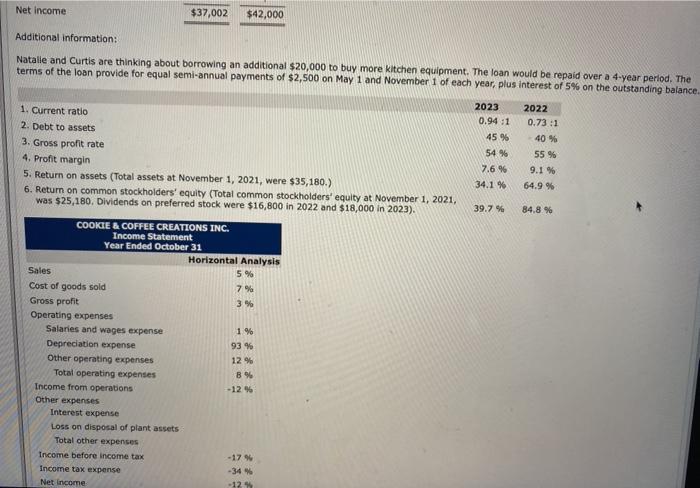 years 2023 and 2022, and the income statements for the years ended