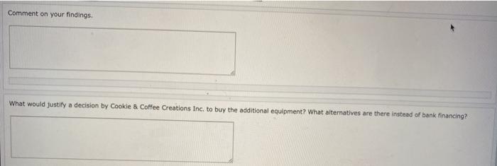 receivable 3,250 2,710 Inventory 7,897 7,450 Prepaid expenses 5,800 6,050 Equipment 102,000