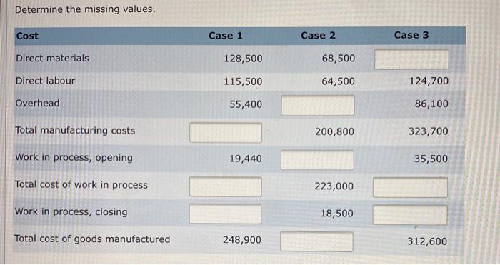  Determine the missing values. Cost Case 1 Case 2 Case 3