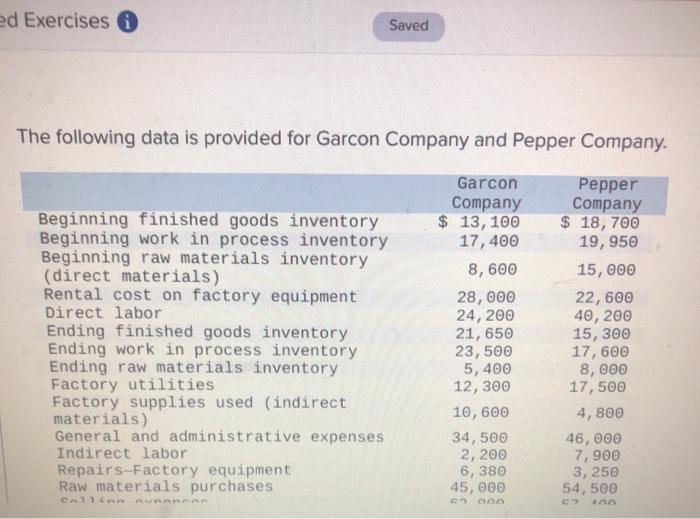  ed Exercises Saved The following data is provided for Garcon Company