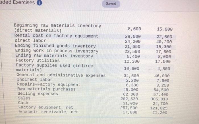 and Pepper Company. Beginning finished goods inventory Beginning work in process inventory