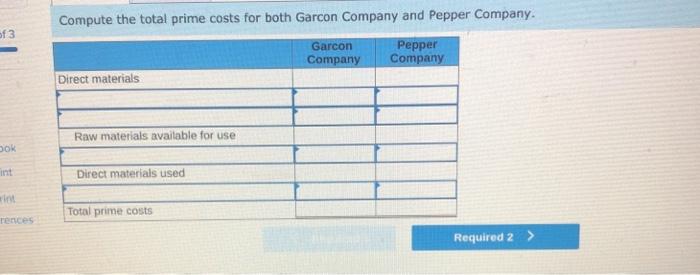 labor Ending finished goods inventory Ending work in process inventory Ending raw