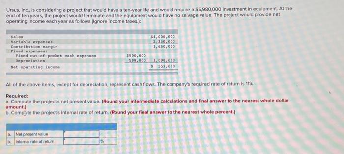  Ursus, Inc., is considering a project that would have a ten-year