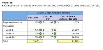 Required information The following information applies to the questions displayed below.) Warnerwoods