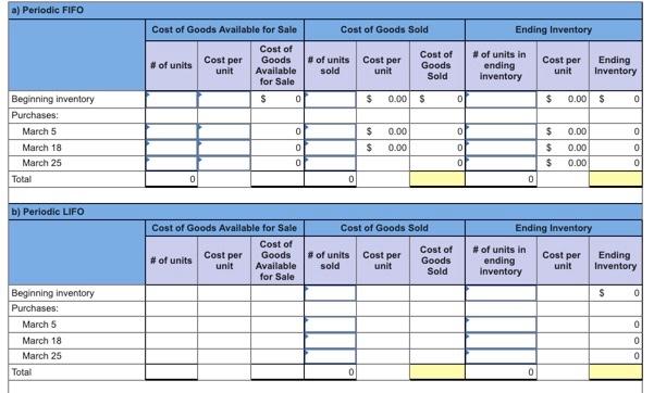 Sold at Retail March 1 Beginning inventory 175 units @ $65 per