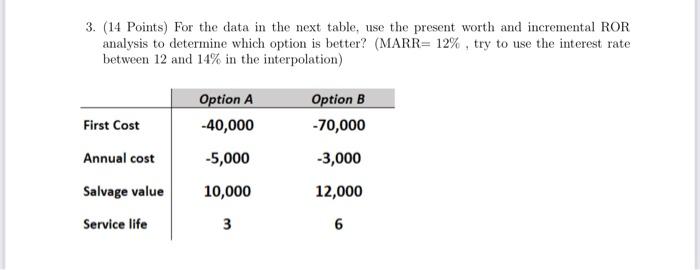  3. (14 Points) For the data in the next table, use