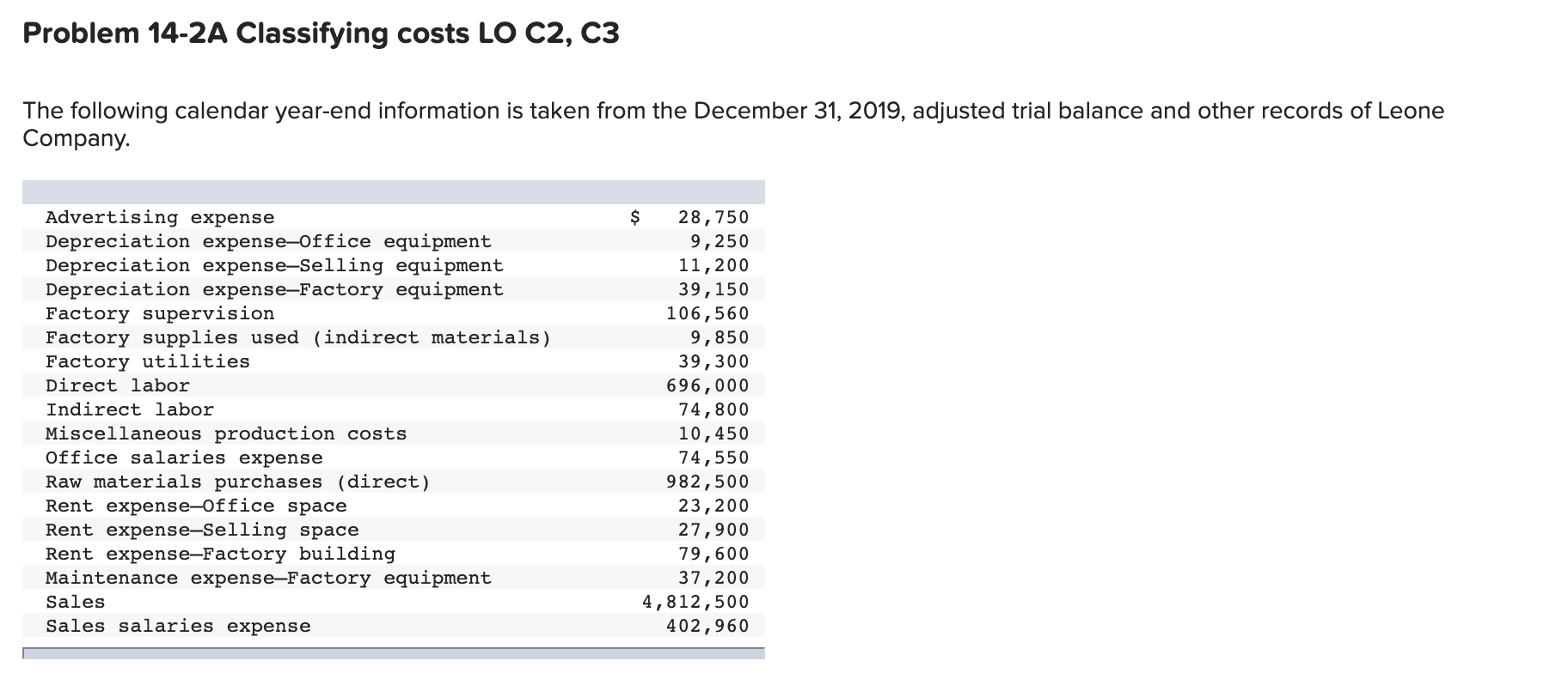 Problem 14-2A Classifying costs LO C2, C3 The following calendar year-end
