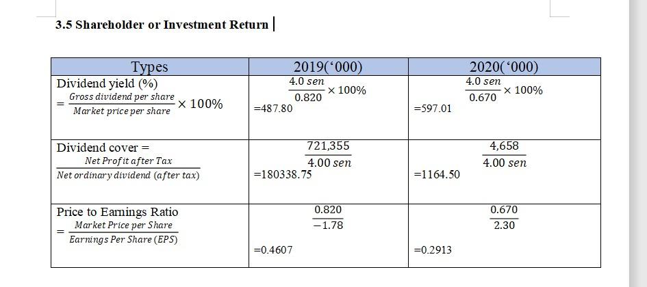 Ratio Analysis - critical analysis and discussion with proper use of concepts
