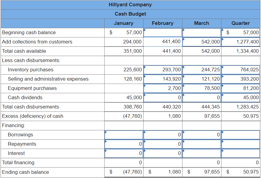 Problem 8-31 (Algo) Completing a Master Budget [LO8-2, LO8-4, LO8-7, LO8-8, LO8-9,