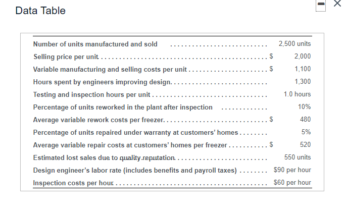 HELP ASAP 1 x Data Table S 2,500 units 2,000 1,100 1,300