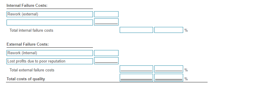 unit... Variable manufacturing and selling costs per unit. Hours spent by engineers