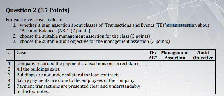  Question 2 (35 Points) For each given case, indicate 1. whether