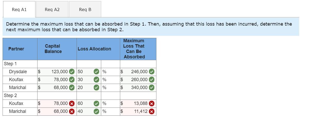 copy the other chegg posted because it's wrong. Help and please show