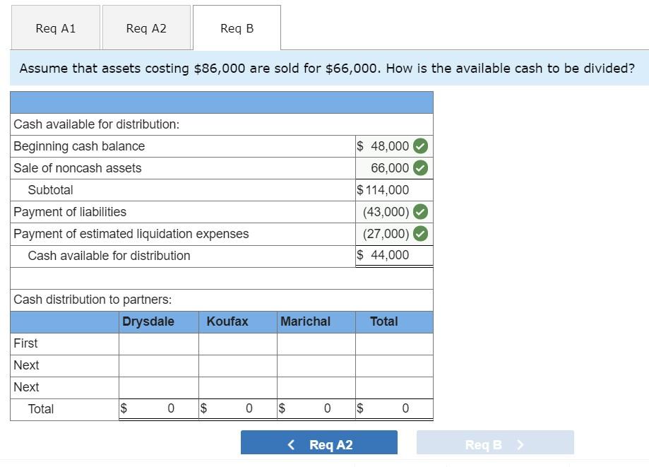 need help with this question on my homework. Please don't copy the