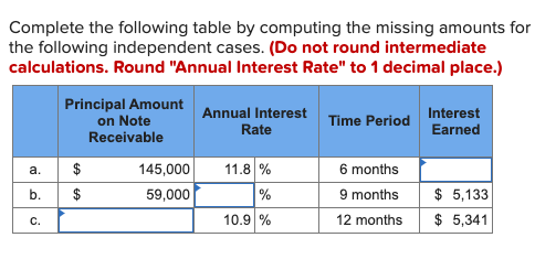  Complete the following table by computing the missing amounts for the