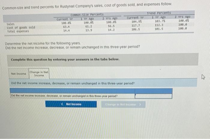 and trend percents for Rustynail Company's sales, cost of goods sold, and