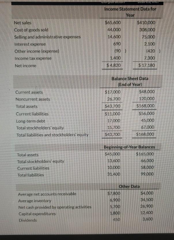 thru 12 is one entire problem solving for this hypothetical financial data.