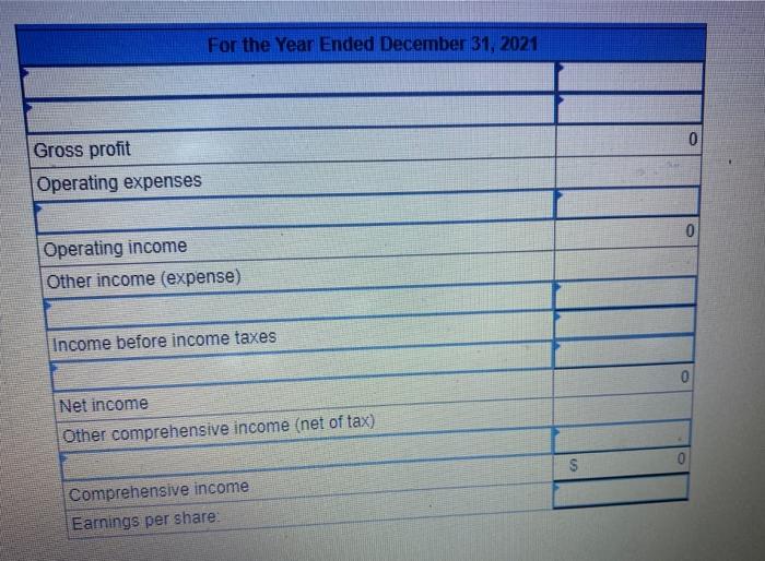 220,000 93,000 There were 300,000 shares of common stock outstanding throughout 2021.