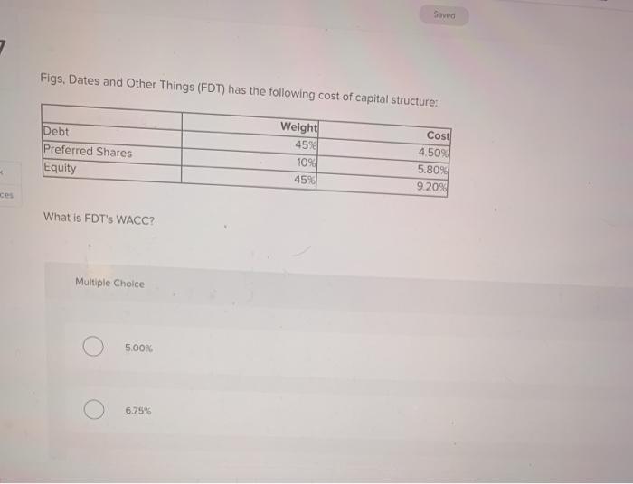  Saved 7 Figs, Dates and Other Things (FDT) has the following