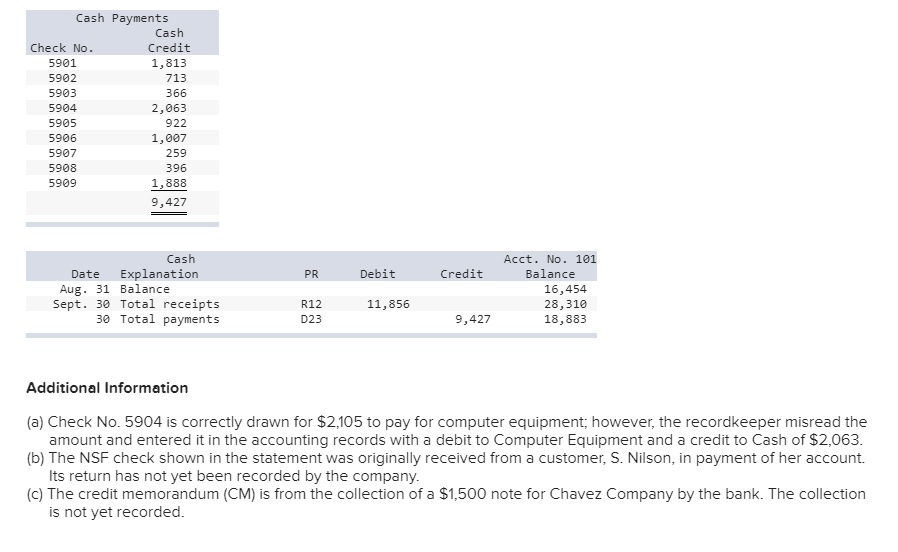 ask for outstanding checks, they want all the checks listed in order.