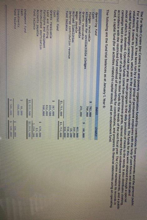  please answer it The Far North Centre (the Centre) is an