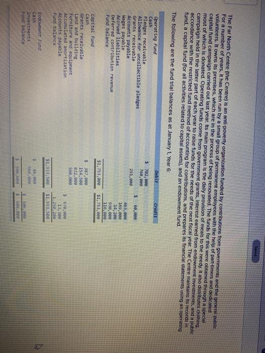 Operating funds come from government grants, interest earned from endowment investments, and