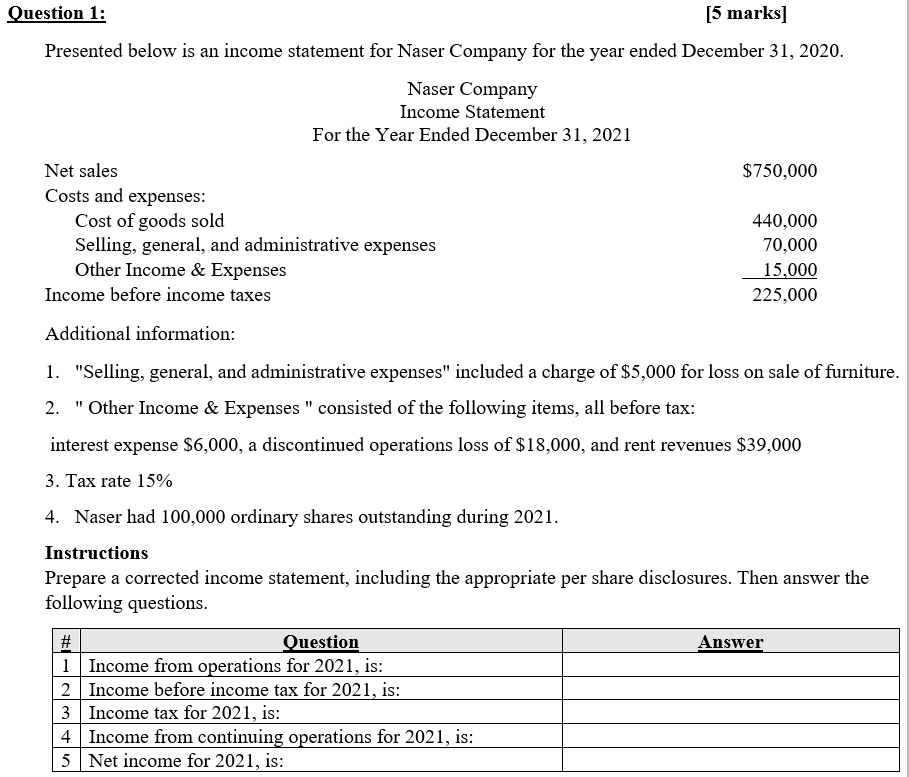  Question 1: [5 marks] Presented below is an income statement for