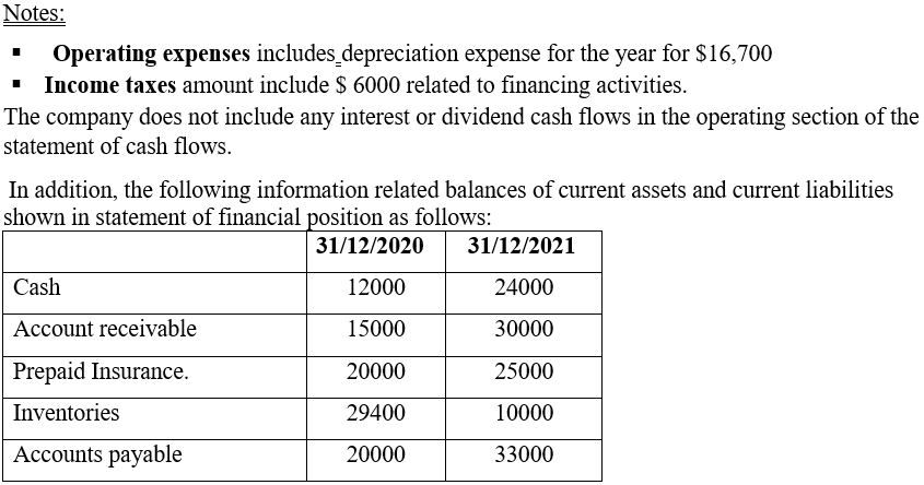 70,000 Other Income & Expenses 15,000 Income before income taxes 225,000 Additional