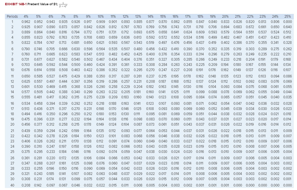 Riteway Ad Agency provides cars for its sales staff. In the past,