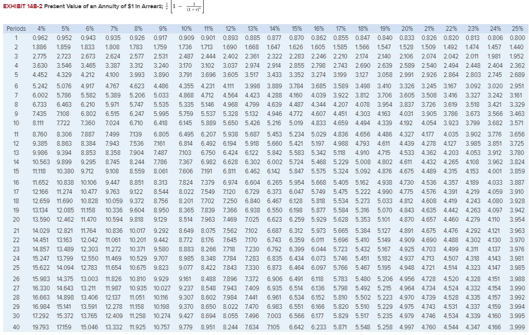 the company has always purchased its cars from a dealer and then