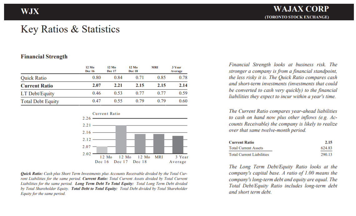 Income created by formulas. Selected Wajax Corporation's publicly available financial information. Your