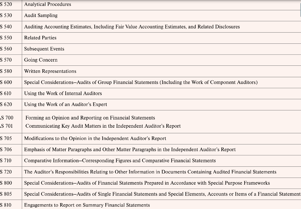 Case notes should include but are not limited to: Names and positions