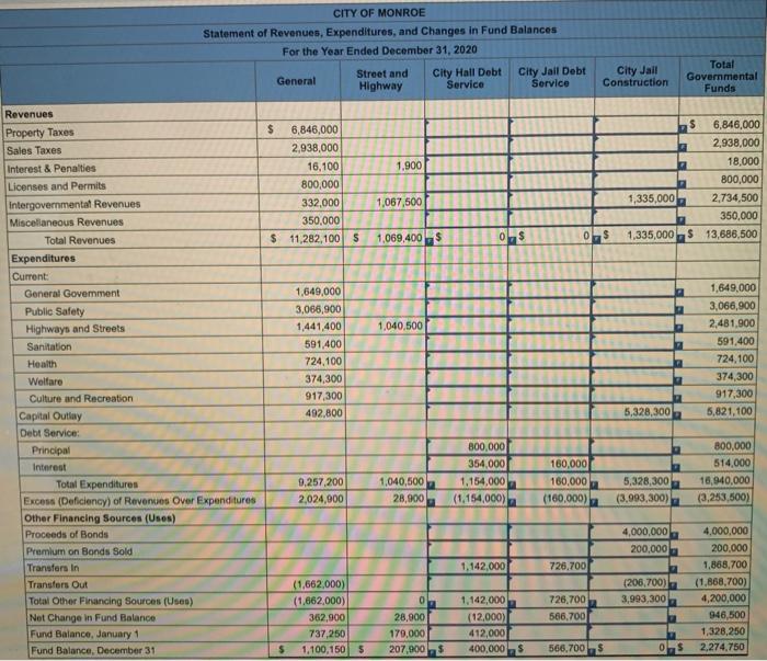 of Revenues, Expenditures, and Changes in Fund Balances c Depreciation Expense (governmental