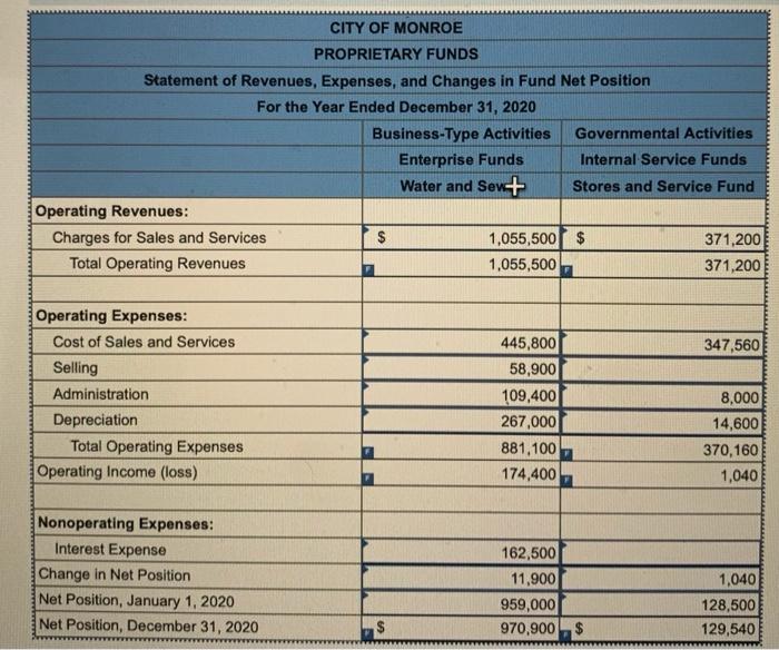 activities) for the year totaled $5,130,000. d. Eliminate the other financing sources