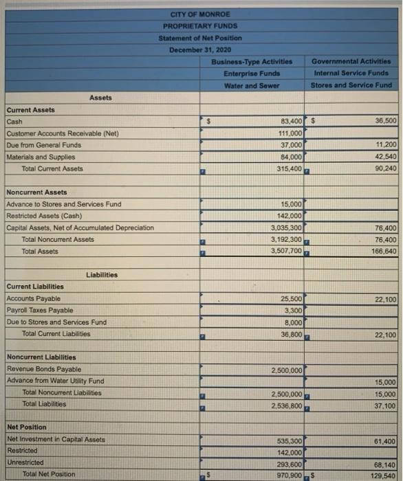 from the sale of bonds by recording a liability for bonds payable