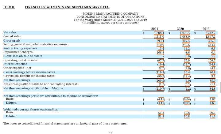 turnover for the reporting year. b. days sales uncollected c. inventory turnover