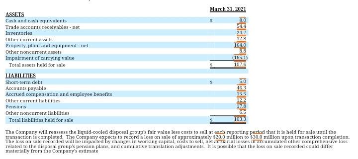(In millions, except per share amounts) $ 2021 1.808.4 1.515.0 293.4 210,9