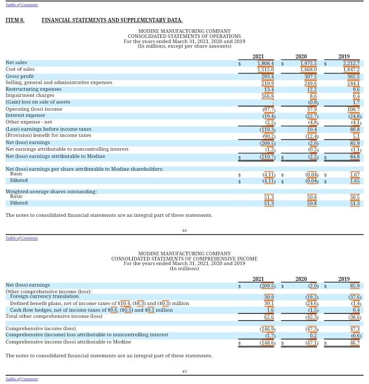 administrative expenses Restructuring expenses Impairment charges (Gain) loss on sale of assets